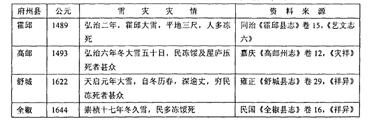 中国人挨冻简史：没有暖气片，给个皇帝都不干