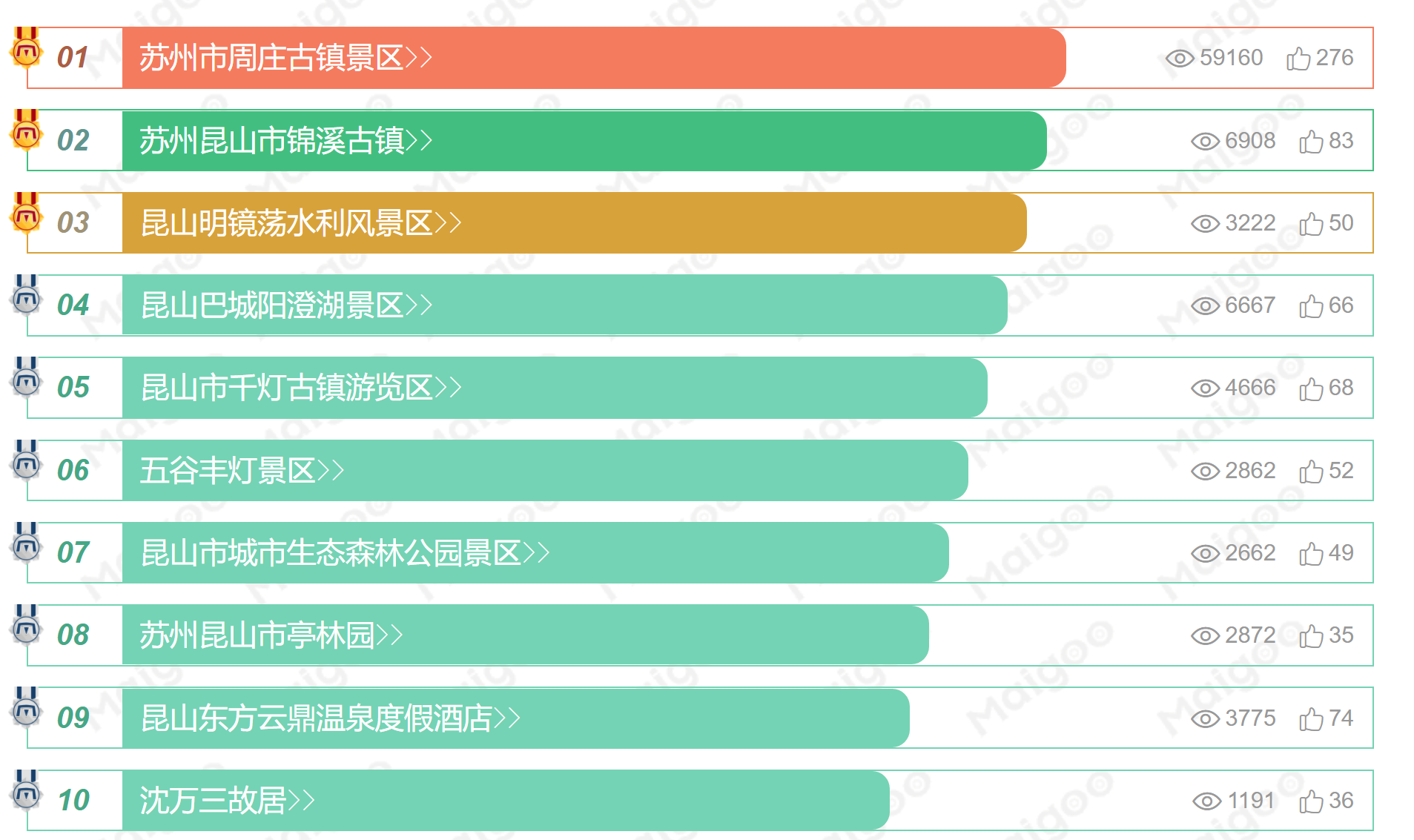 昆山十大著名旅游景点排行榜：周庄古镇、千灯古镇、亭林园等苏州昆山热门景区推荐