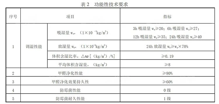 新房入住10年甲醛依旧超标？正确高效除甲醛的方法都在这了