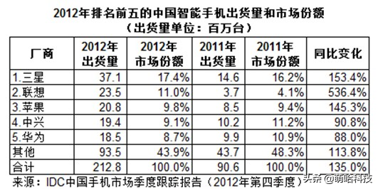 拉低手机价格，消灭山寨机是小米的功劳吗？