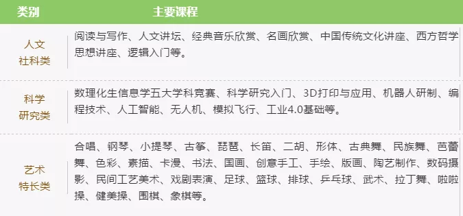 成都东辰高中部来了！首届教师一半以上都是清北名师