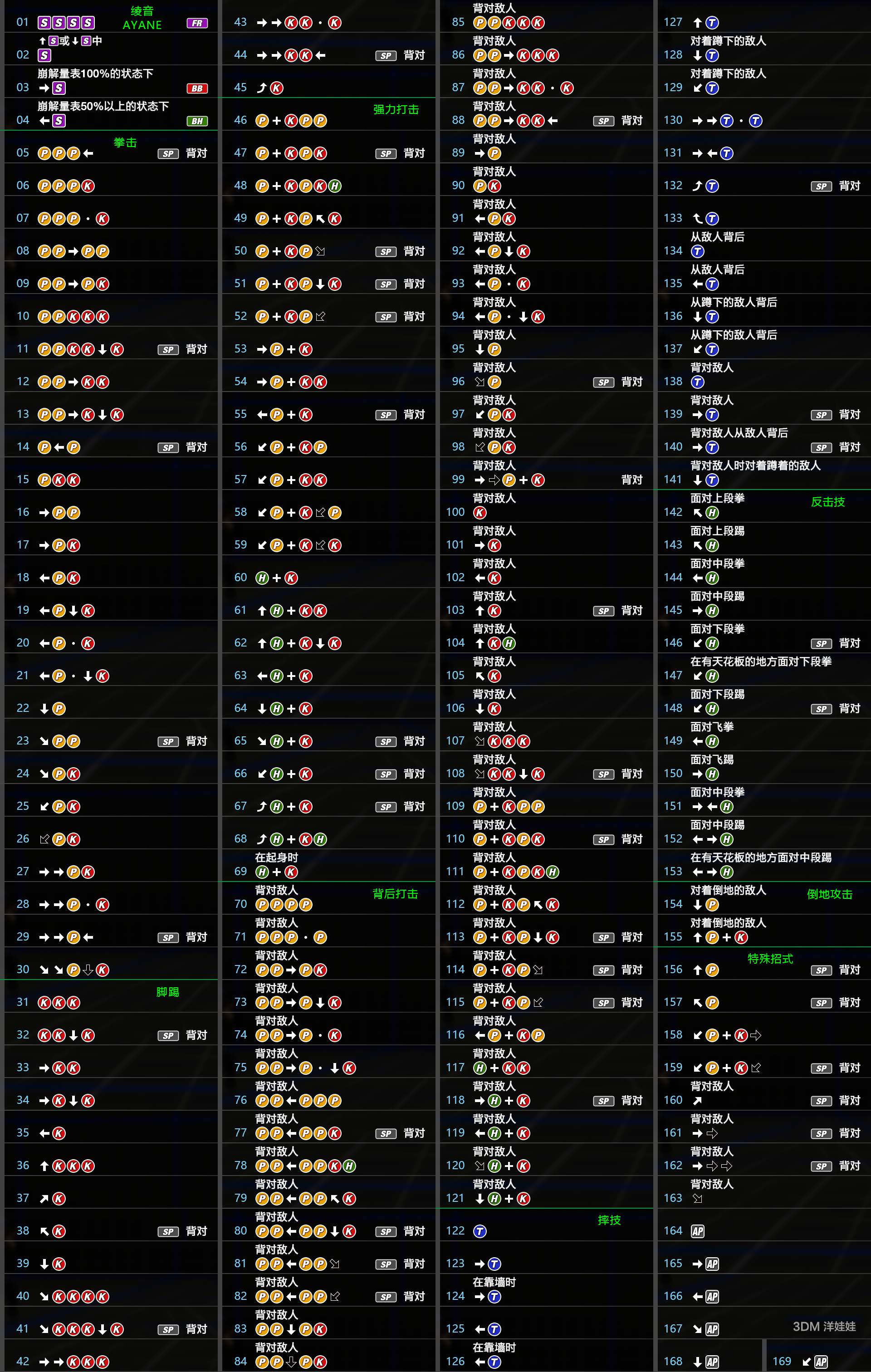 游戏攻略--《死或生6》绫音出招表