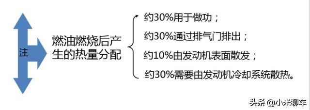 汽车冷却系统工作原理与维护要点