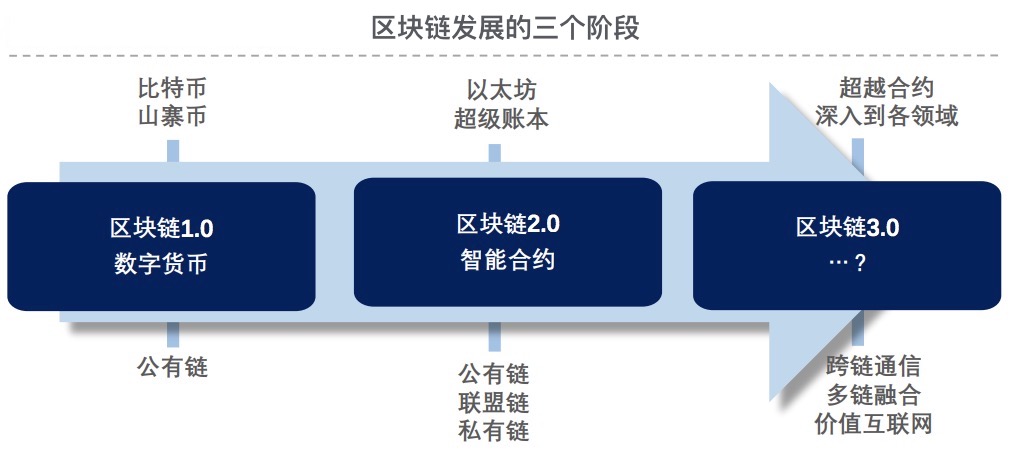 “日活”1亿，蚂蚁集团再出区块链王牌，马云：不亚于成立支付宝