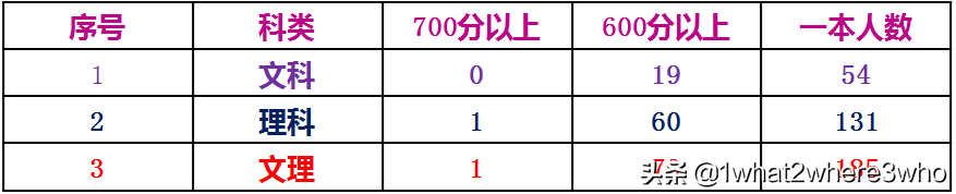 2020直通名校丨云南师大附中呈贡校区