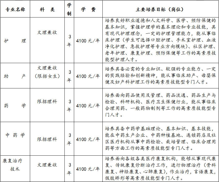 在成都、德阳拥有2大校区的医学高校，是四川唯一的护理职业学院