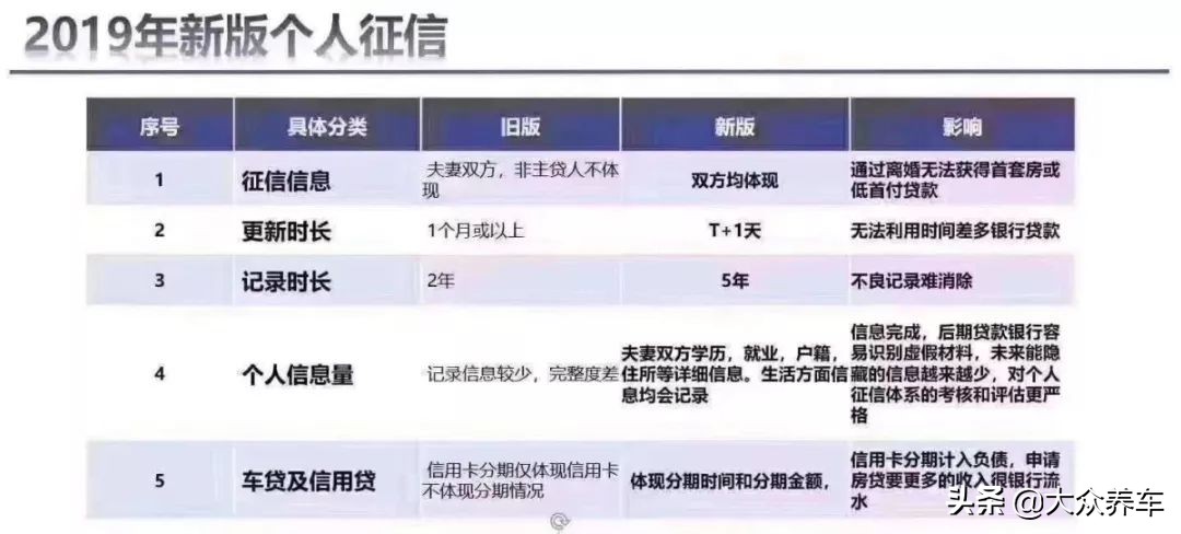 贷款买车详解：从按揭流程、分期方式、注意事项一次给你讲清楚