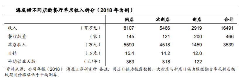 “3年回本”，加盟开店的高收益率陷阱