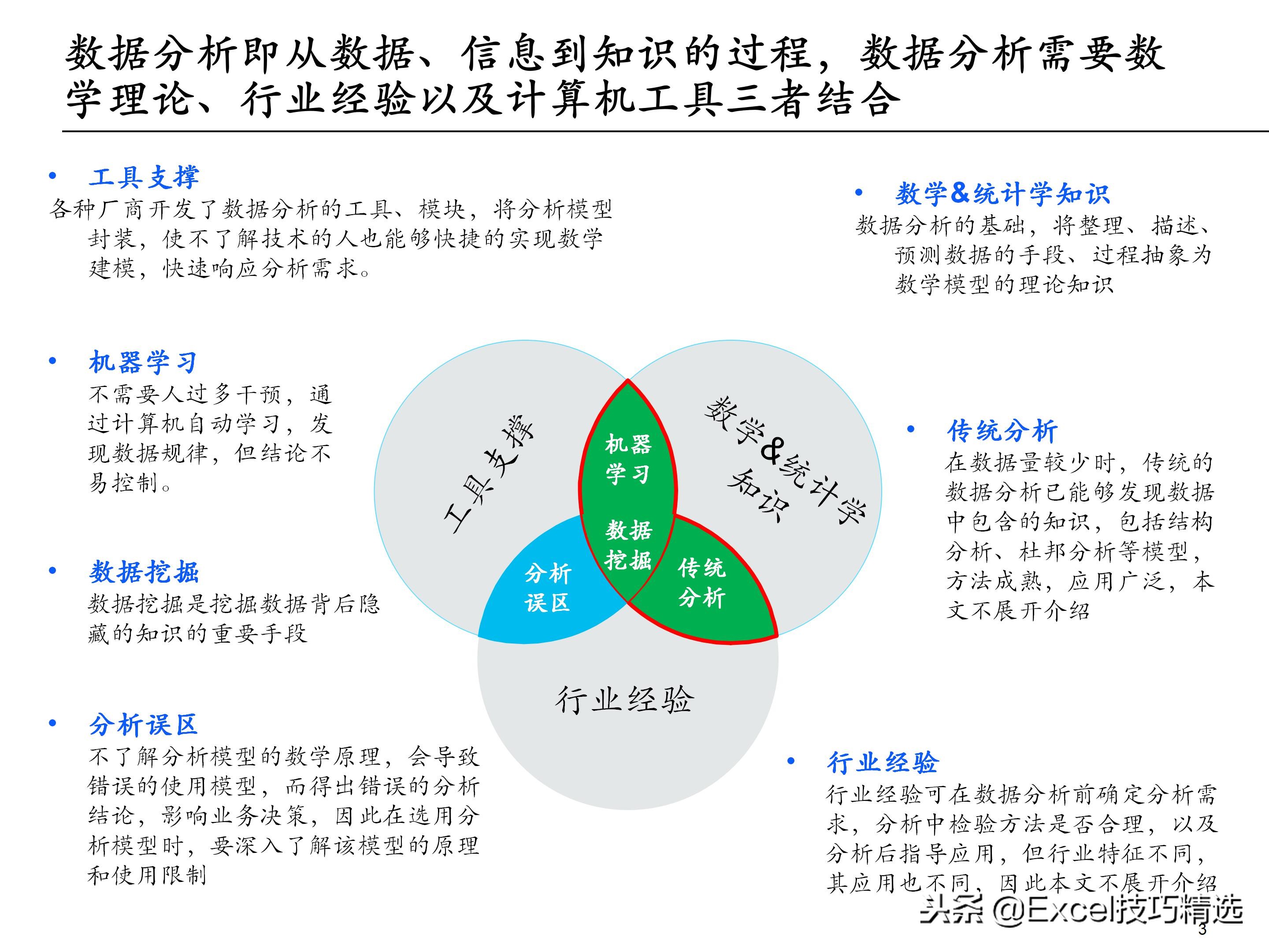 65页的埃森哲大数据分析培训课件，内容含概述 框架 方法 工具