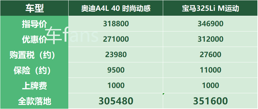 奥迪A4L：网上评论和“现实”完全相反，厂家缺车建议停止收订