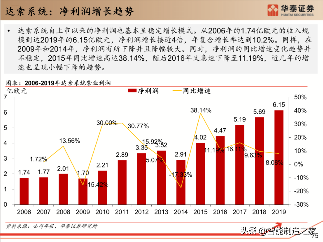 工业软件行业深度报告：132页深度剖析全球工业软件