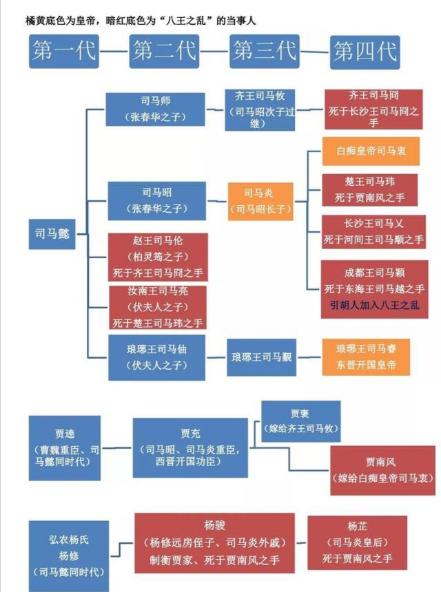 汉朝之后是什么朝代图片