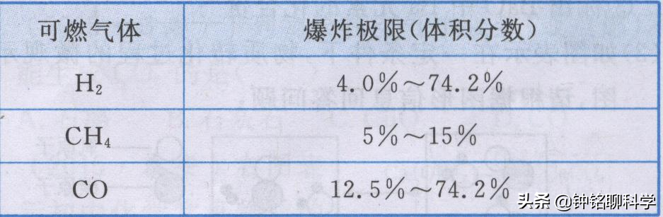 1罐煤气爆炸相当150公斤TNT炸药，燃气泄露如此危险，如何预防？