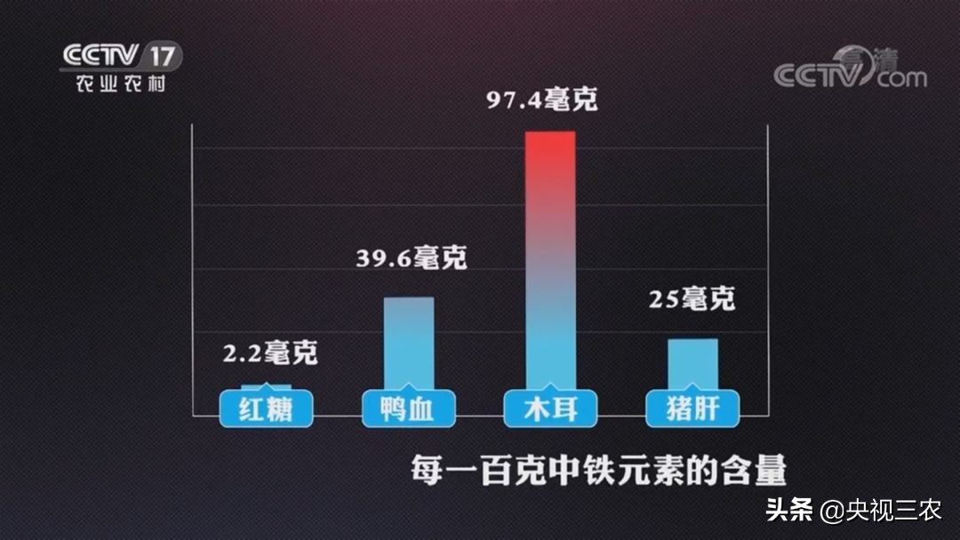 红糖能补血吗？这些关于红糖的秘密你该知道