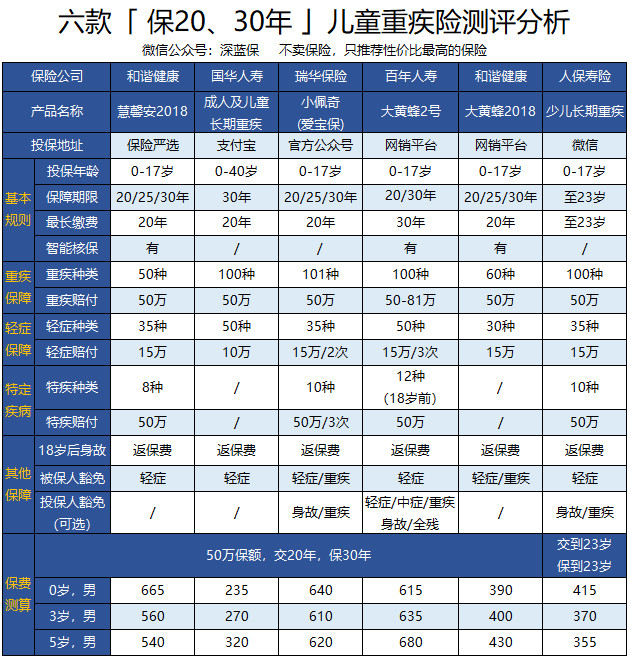 「新年特献」2019最新儿童重疾险，哪款值得买？