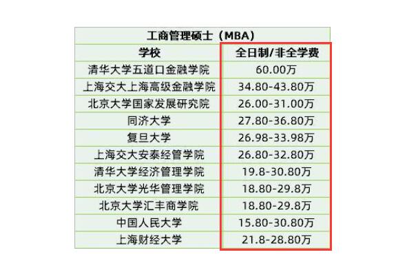 高校不再为研究生提供宿舍？读研成本又升高，普通家庭压力山大