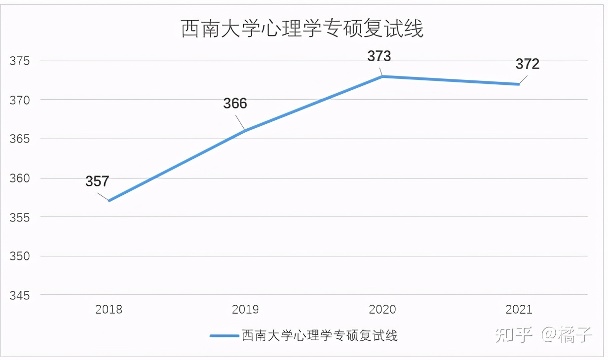 no1.纯干货分享——西南大学应用心理学专硕347考研