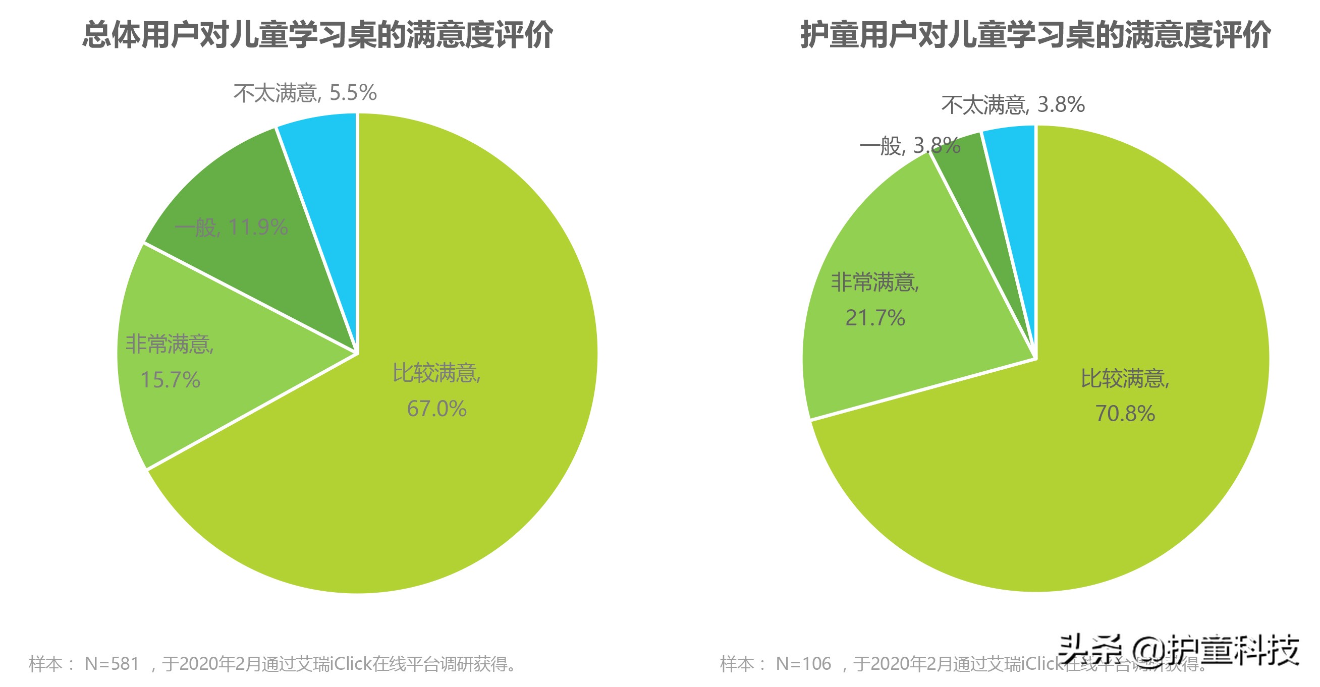 中国十大儿童书桌品牌（儿童桌椅行业冠军品牌）