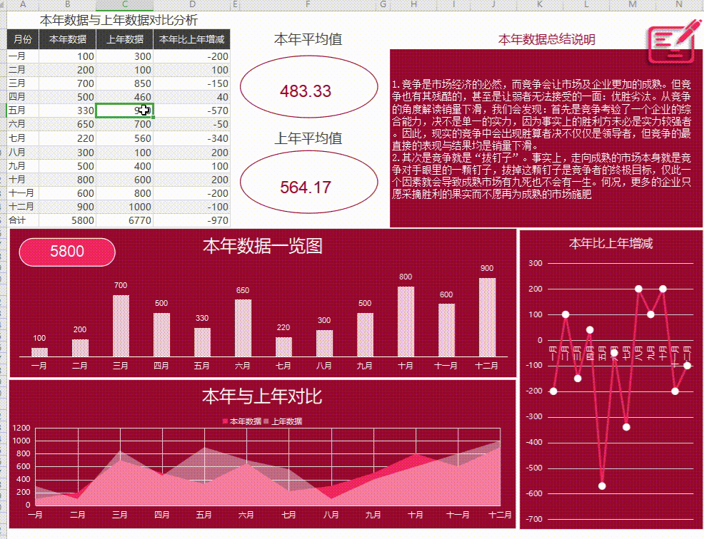 把Excel可视化报表放到财务报告里，到底有多赞？
