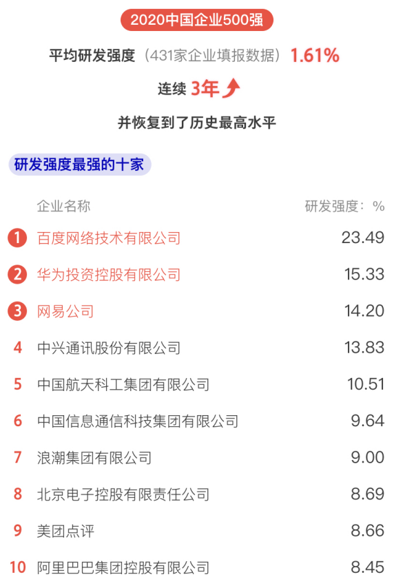 刚刚，中国企业500强榜单揭晓！全名单