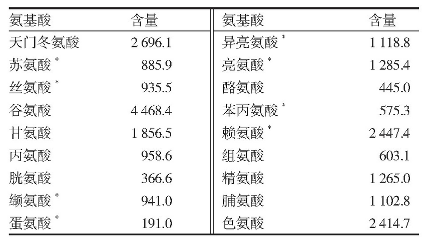 玉米上长出的“瘤状物”，能卖出高价，有人却直接当垃圾扔掉？