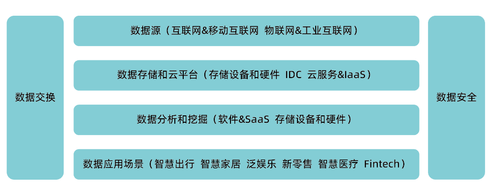 数字经济之区块链中的P2P网络