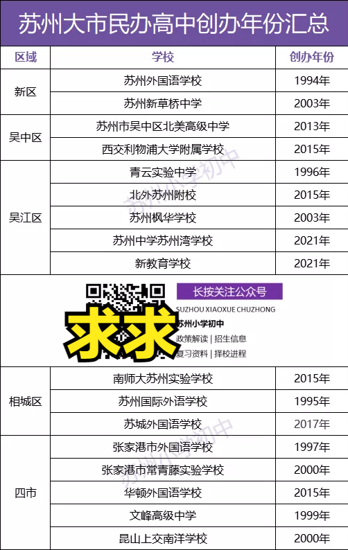 这个区将新增一所四星高中？想上四星高中，你究竟还差多少分？