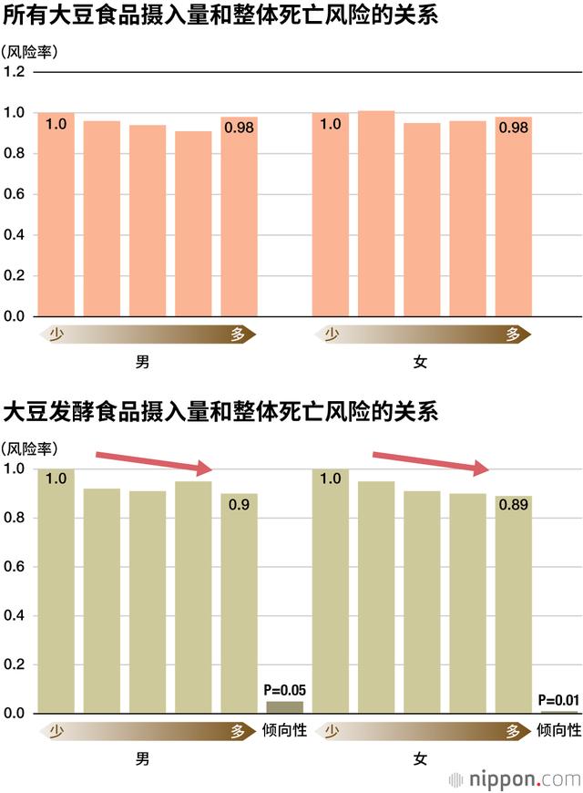 日本人为什么喜欢吃纳豆？