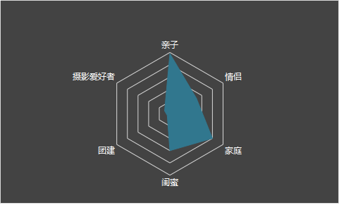 网红打卡亲子路线攻略——渝北你所忽略的宝藏景点