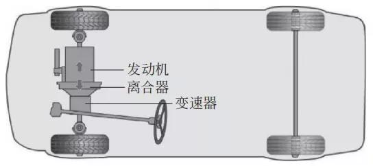 汽车技术：底盘知识