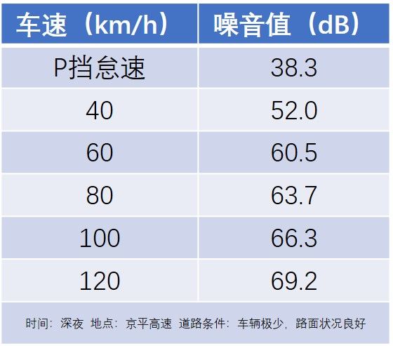 奥迪Q3 Sportback D挡是现实陪伴，S挡是自我释放
