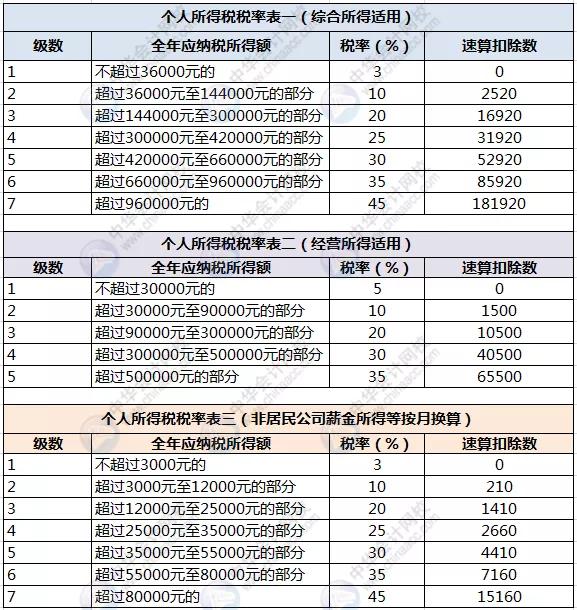 明年起，个人所得税有大变化