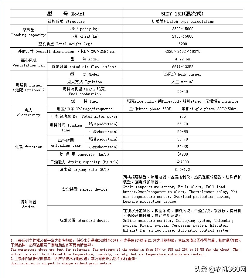 10款热销粮食烘干机，你觉得怎么样？