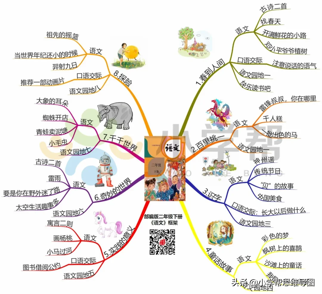 思维导图常见的种类图片