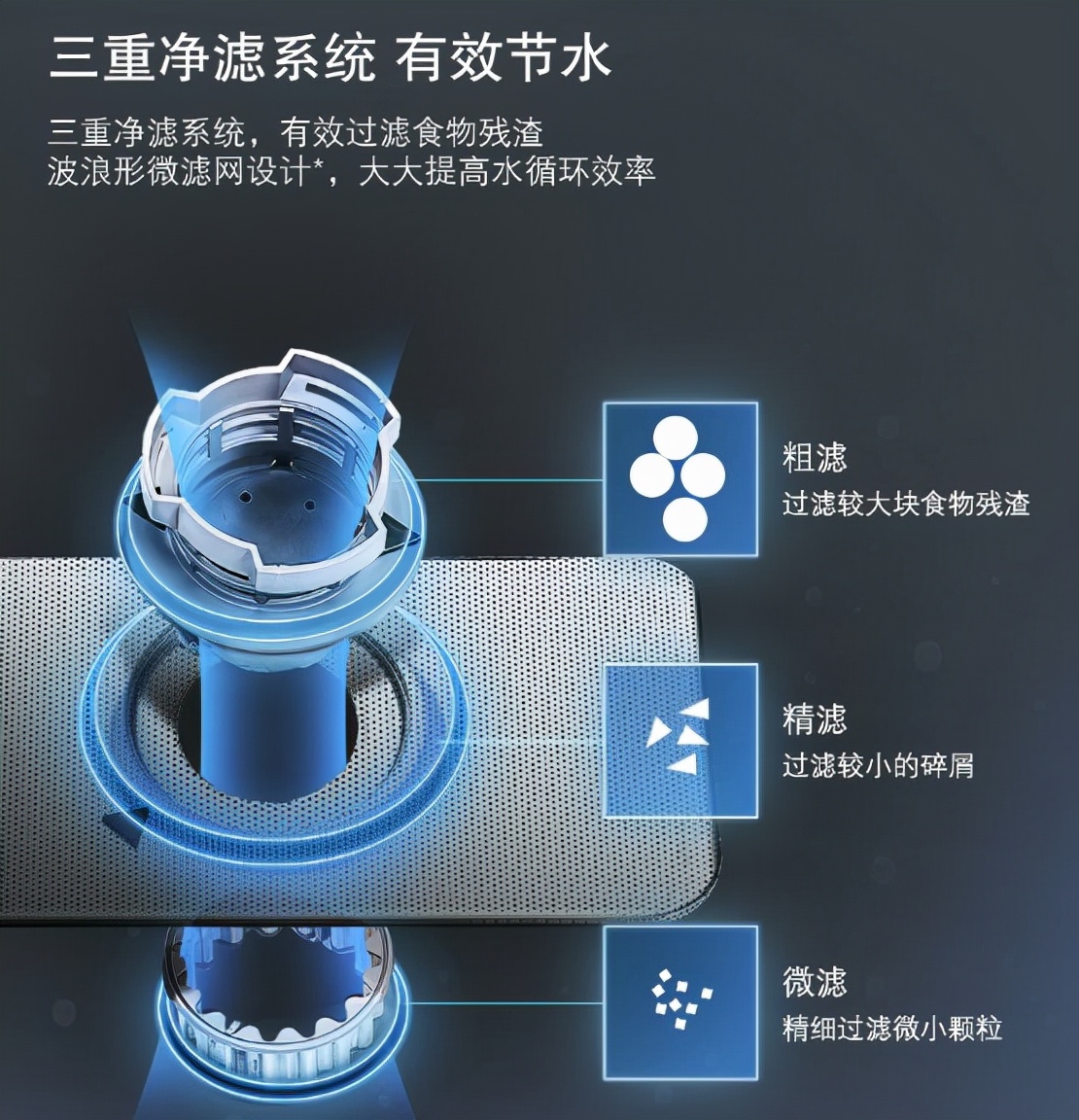 一次能洗100+碗碟！2021年推出了哪些大容量洗碗机？