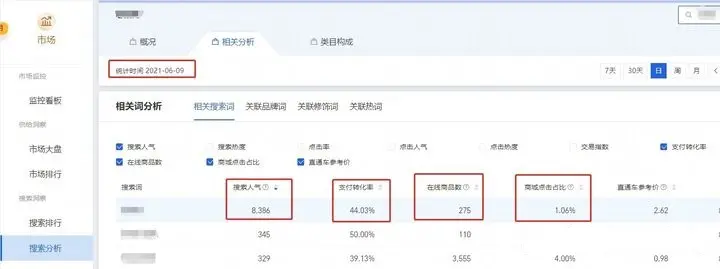 哪些工具或网站可以分析淘宝全行业的数据？