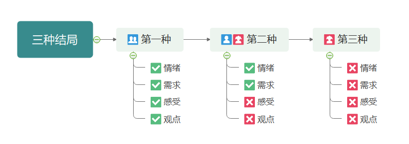 一个人的爱情，要如何挽回？