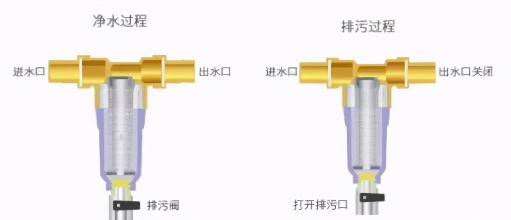 功蜂舒适家 | 前置过滤器到底是不是智商税？不懂千万不要乱买