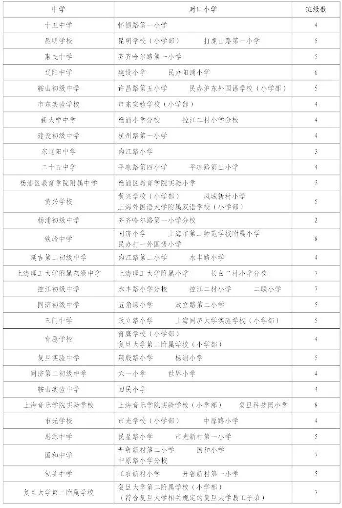 杨浦区教育资源大盘点：数不完的实力牛校，你值得拥有