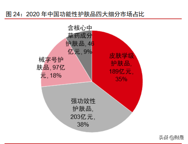 美妆化妆品行业四季度投资策略：以成长化解估值，以跨越打破瓶颈