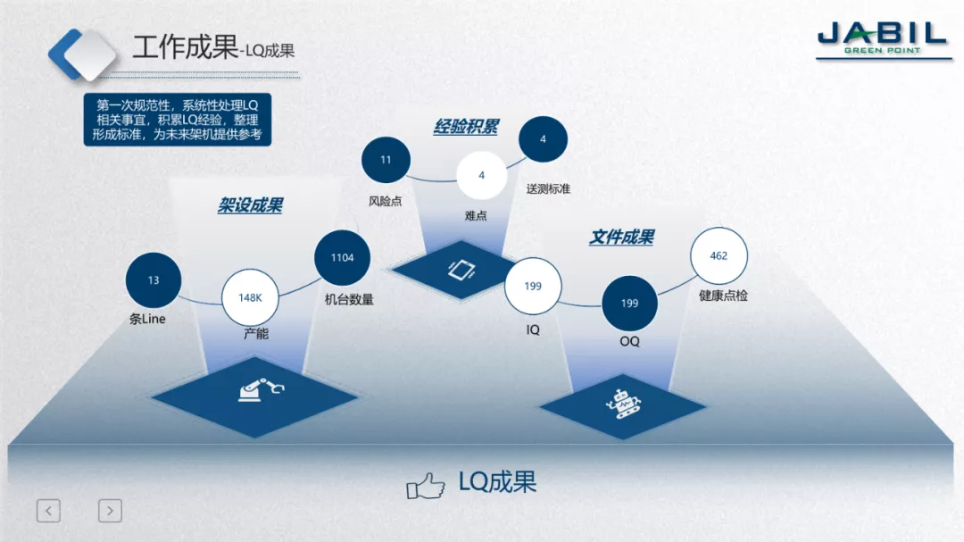实战演练！职场新手不容错过的PPT思维教程！悄悄甩开同事一大截
