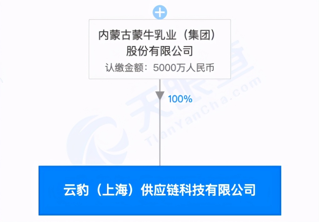 《2020福布斯中国富豪榜》哪些乳业大佬上榜？伊利拟投资5.1亿元干些啥？蒙牛新公司的主营业务是什么