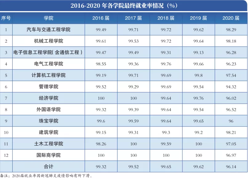 广州城市理工学院12617，这份填报指南你值得拥有
