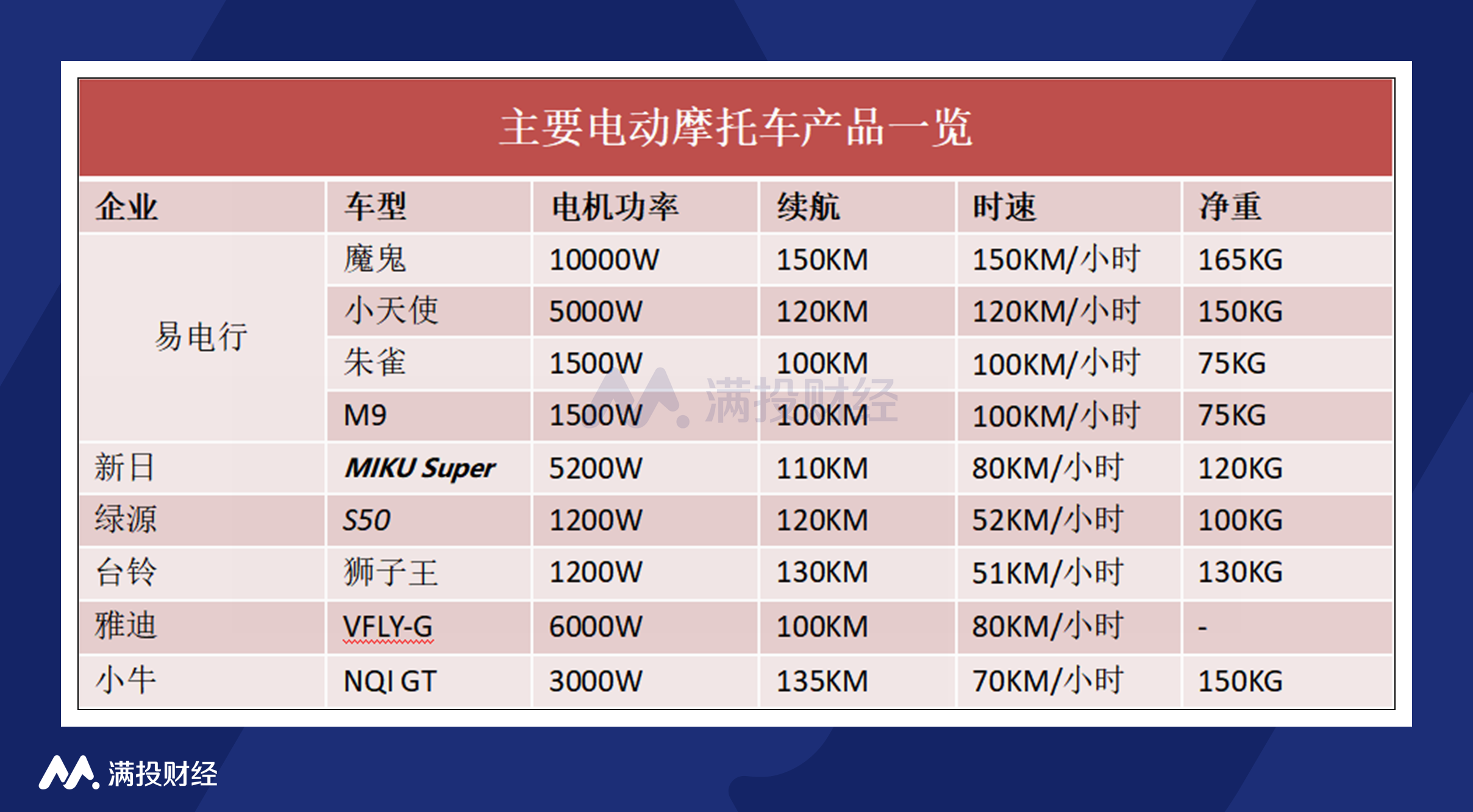 強勢復蘇！電氣化帶動摩托車行業觸底反彈