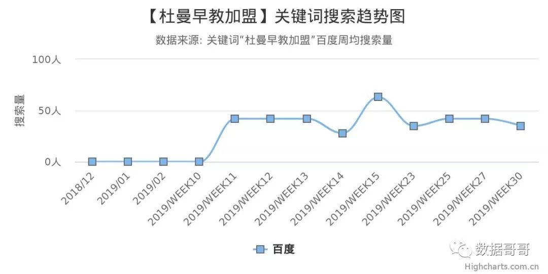 100个教育加盟品牌近期网民搜索趋势「第四集」