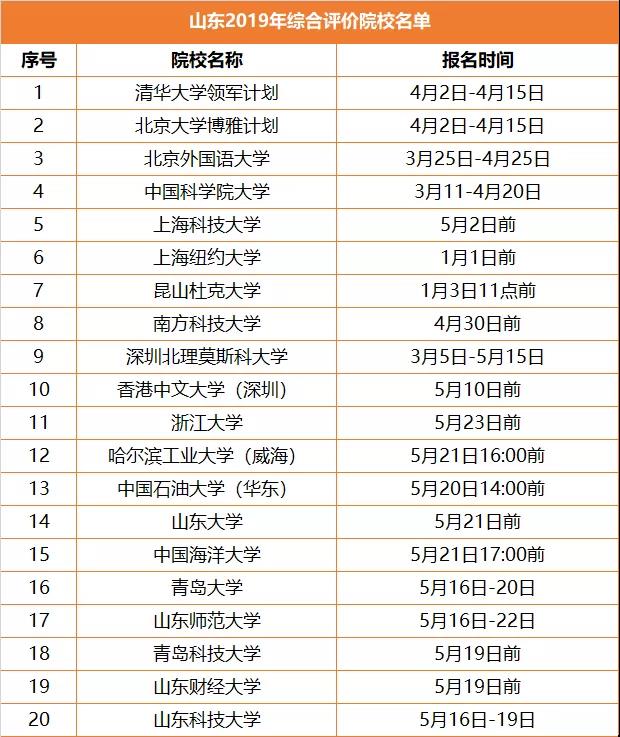 升学途径之综合评价，全解读