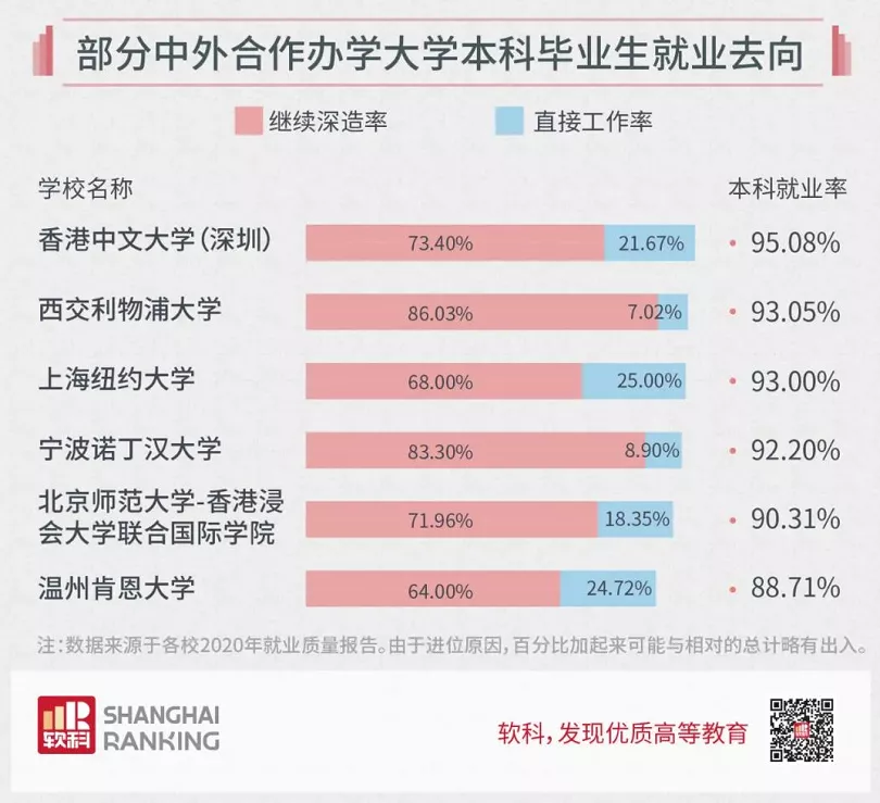 重磅！又一所高水平新大学来了