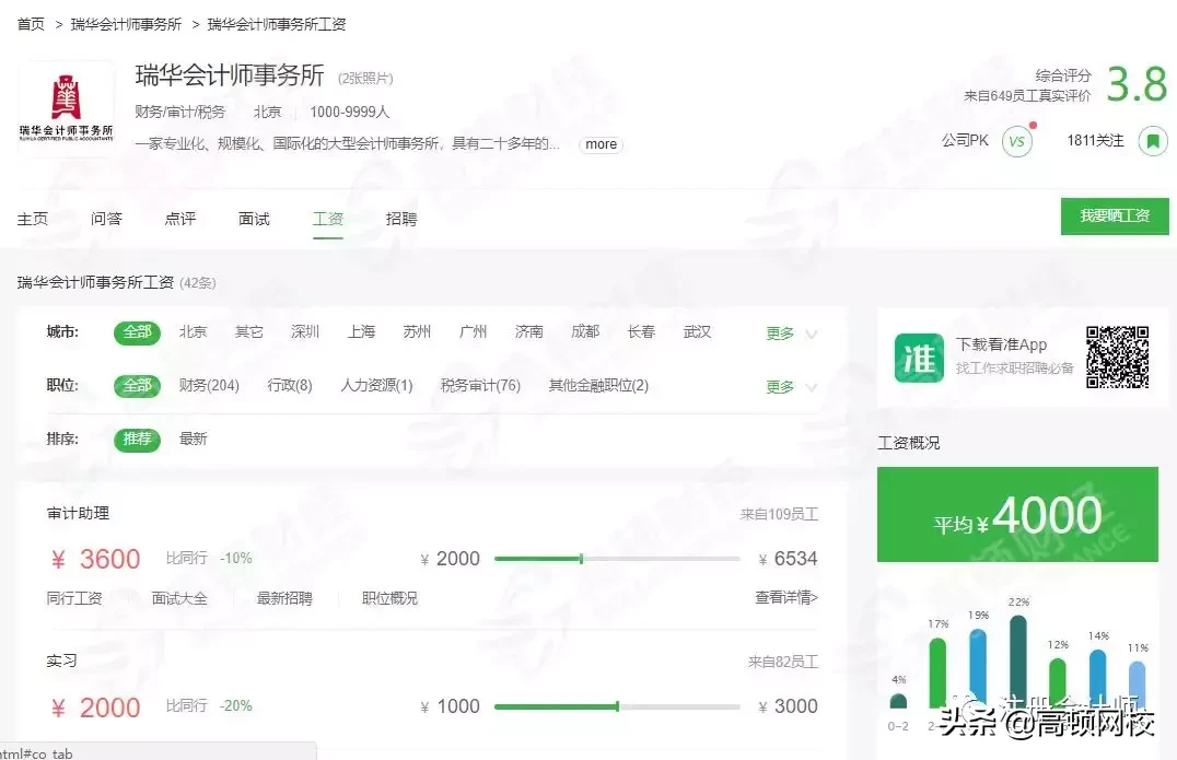 最新！会计事务所排名更新，普华永道、德勤跌出前十，第一竟是..