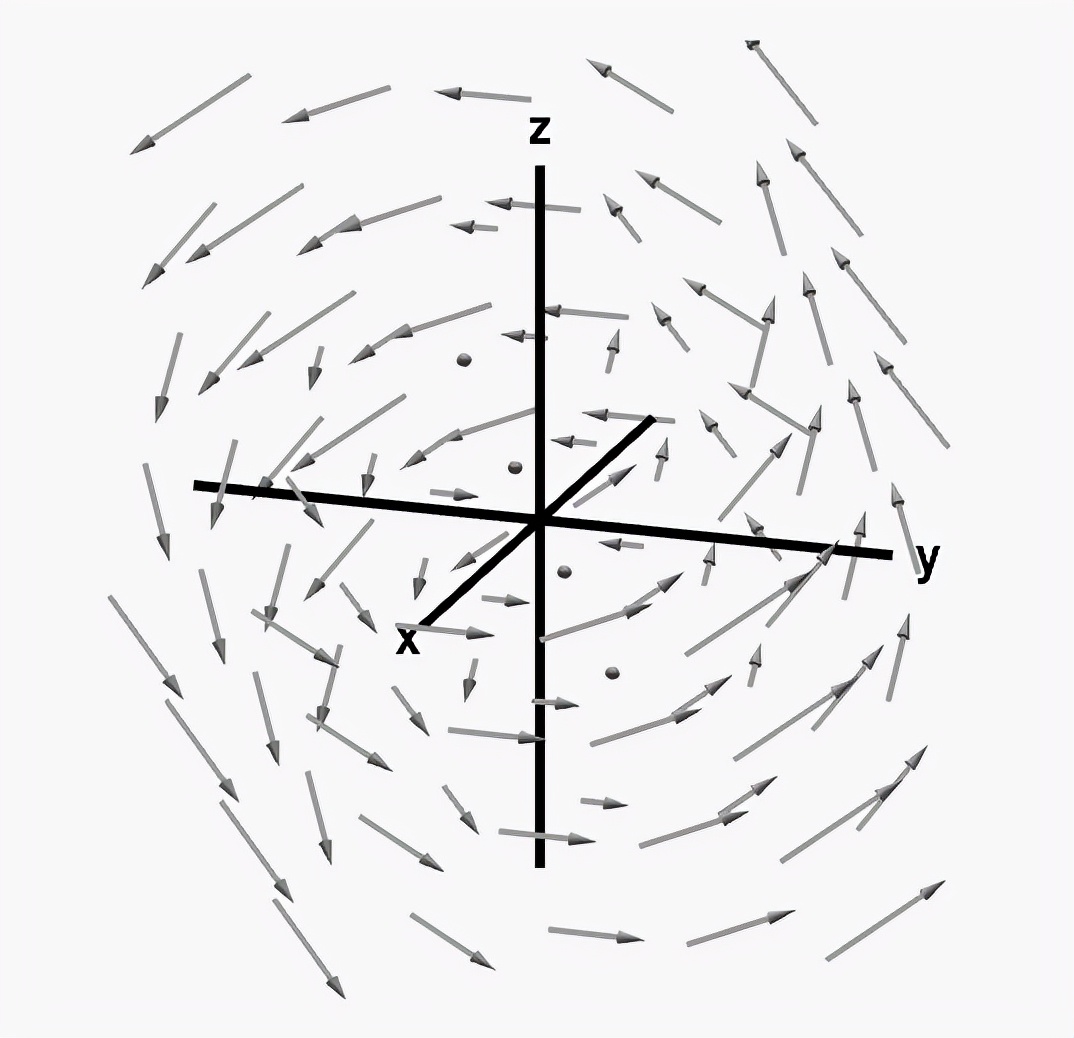 微积分基本定理背后的直觉，将其推广到高斯定理和斯托克斯定理