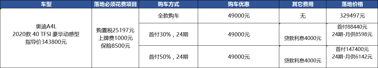 奥迪A4L：新款将上市/现款优惠近5万，买哪个好？